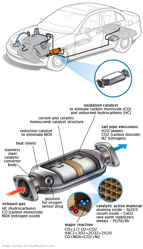 See P3572 in engine